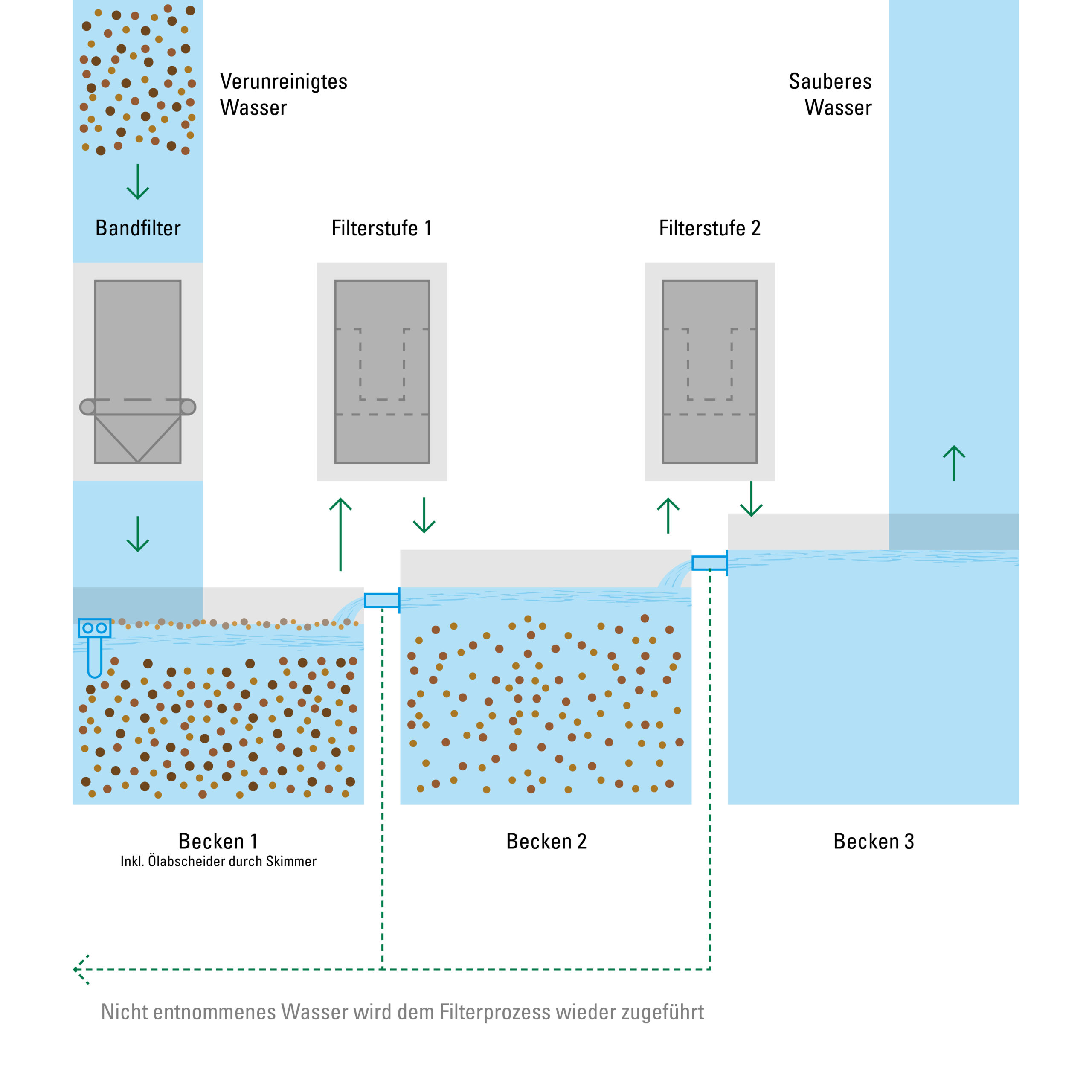 Infografik zur Prozesswasseraufbereitung